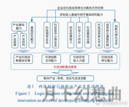 探索环亚科技控股的未来发展路径