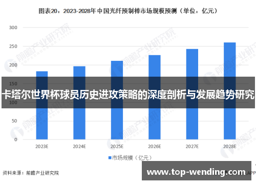 卡塔尔世界杯球员历史进攻策略的深度剖析与发展趋势研究