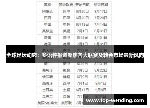 全球足坛动态：多语种报道聚焦各大联赛及转会市场最新风向