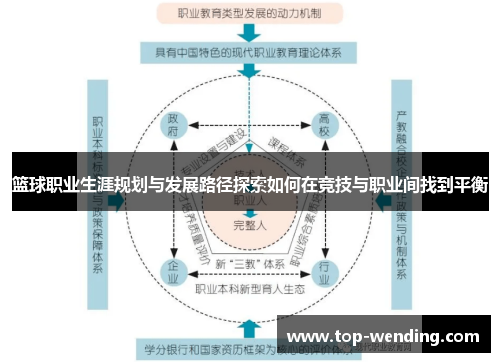 篮球职业生涯规划与发展路径探索如何在竞技与职业间找到平衡