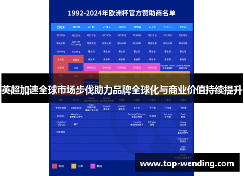 英超加速全球市场步伐助力品牌全球化与商业价值持续提升