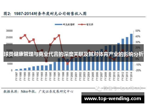 球员健康管理与商业代言的深度关联及其对体育产业的影响分析