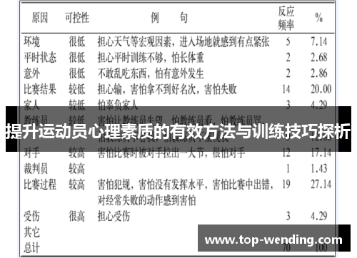 提升运动员心理素质的有效方法与训练技巧探析