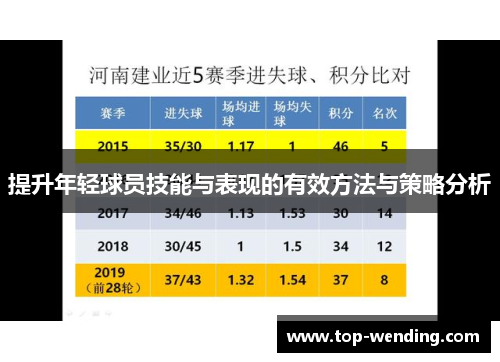 提升年轻球员技能与表现的有效方法与策略分析