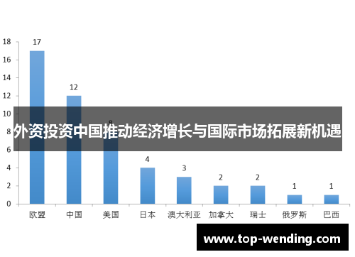 外资投资中国推动经济增长与国际市场拓展新机遇