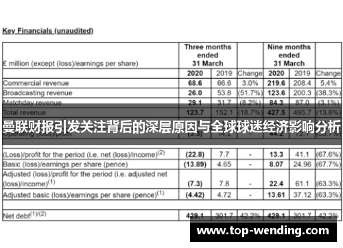 曼联财报引发关注背后的深层原因与全球球迷经济影响分析