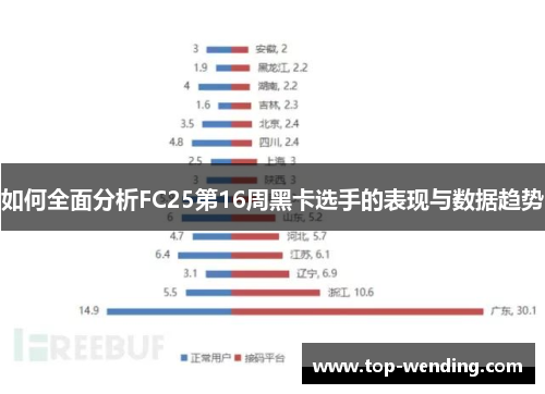 如何全面分析FC25第16周黑卡选手的表现与数据趋势