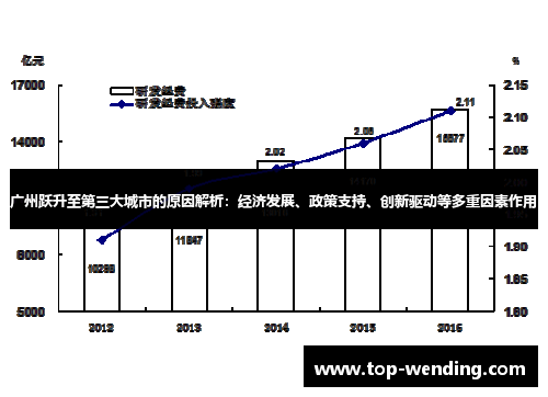 广州跃升至第三大城市的原因解析：经济发展、政策支持、创新驱动等多重因素作用