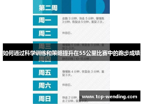 如何通过科学训练和策略提升在55公里比赛中的跑步成绩