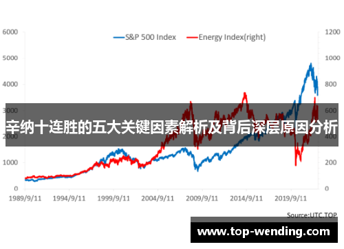 辛纳十连胜的五大关键因素解析及背后深层原因分析