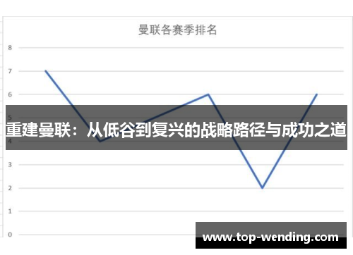 重建曼联：从低谷到复兴的战略路径与成功之道