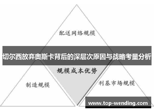 切尔西放弃奥斯卡背后的深层次原因与战略考量分析